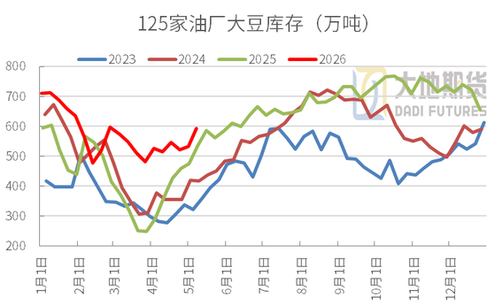 豆粕:中美峰会 = 美豆的 “最大利好触发器”
