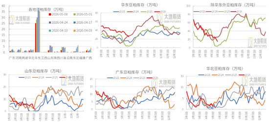 豆粕:中美峰会 = 美豆的 “最大利好触发器”