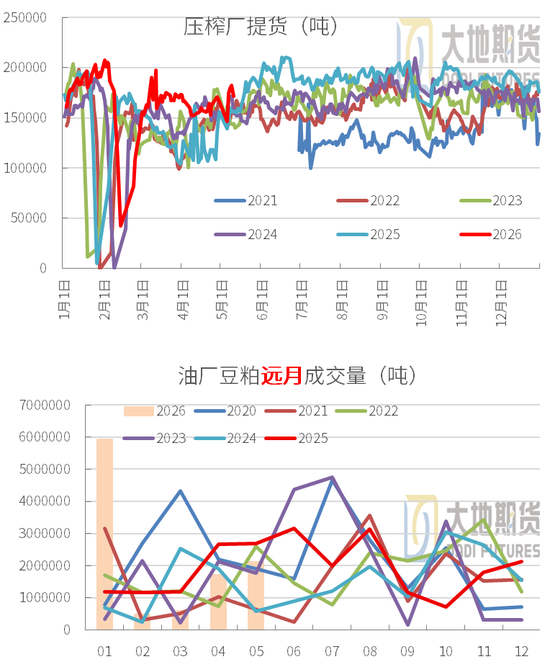豆粕:中美峰会 = 美豆的 “最大利好触发器”