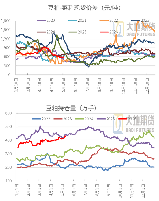 豆粕:中美峰会 = 美豆的 “最大利好触发器”