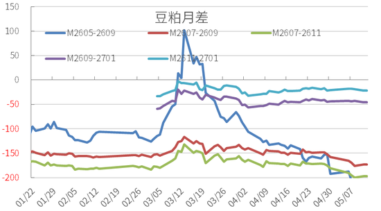 豆粕:中美峰会 = 美豆的 “最大利好触发器”