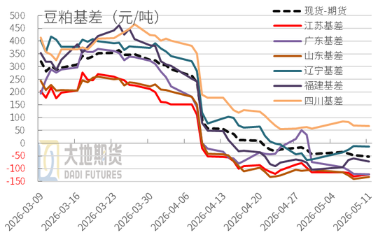 豆粕:中美峰会 = 美豆的 “最大利好触发器”