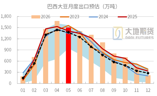 豆粕:中美峰会 = 美豆的 “最大利好触发器”