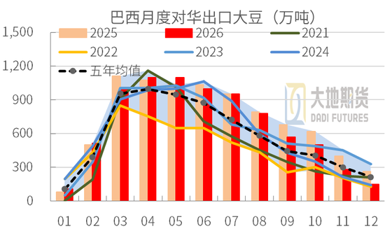 豆粕:中美峰会 = 美豆的 “最大利好触发器”