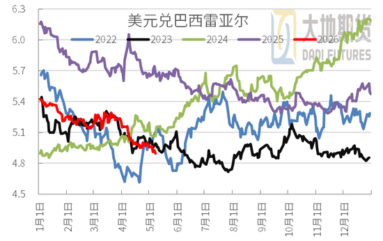 豆粕:中美峰会 = 美豆的 “最大利好触发器”