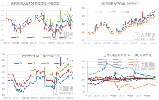 豆粕:中美峰会 = 美豆的 “最大利好触发器”