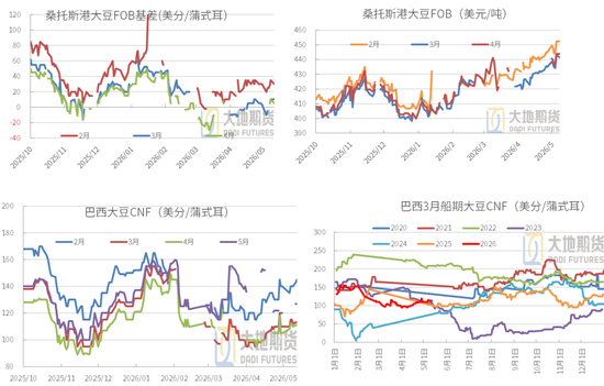 豆粕:中美峰会 = 美豆的 “最大利好触发器”