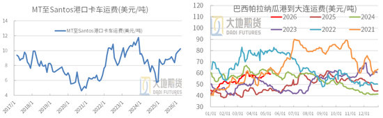 豆粕:中美峰会 = 美豆的 “最大利好触发器”