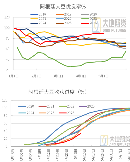 豆粕:中美峰会 = 美豆的 “最大利好触发器”