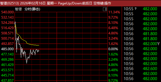 港股半导体板块,全线爆发!