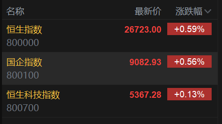 港股蛇年收官:三大指数收红 恒指涨0.59% 全年累涨超32%