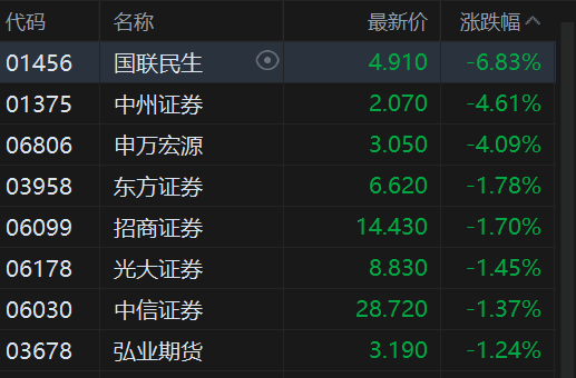 港股蛇年收官:三大指数收红 恒指涨0.59% 全年累涨超32%