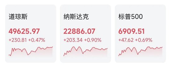 黄金、白银，暴涨！