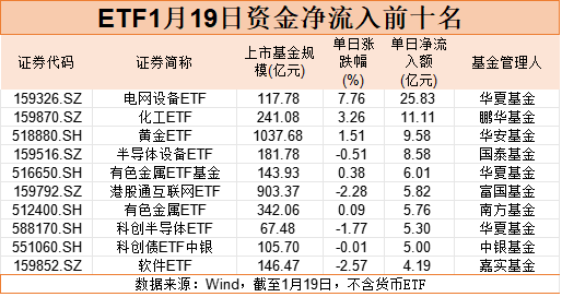 净流出,超400亿元!