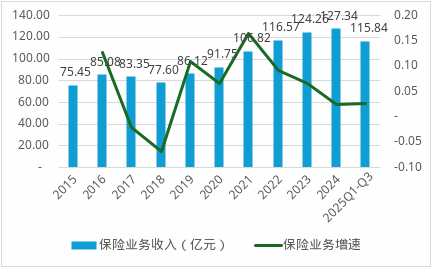 英大财险60岁掌门卸任党委书记!总经理接任,后续能否晋升帅位?