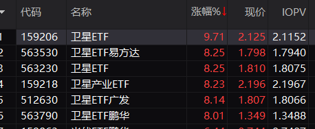电力设备板块 涨停潮!
