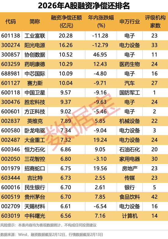 AI股爆发,智谱大涨42.72%!融资最新动向出炉,大幅加仓这些股