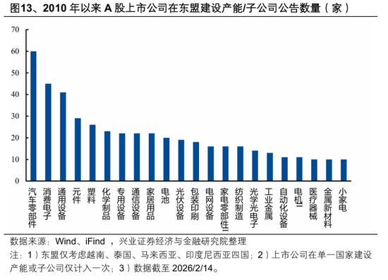 【兴证策略张启尧团队】2026年出海链有哪些投资机会?