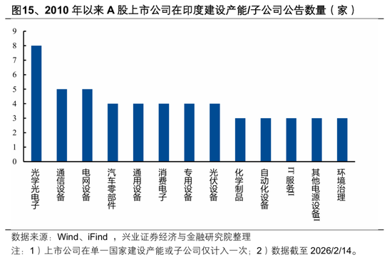 【兴证策略张启尧团队】2026年出海链有哪些投资机会?