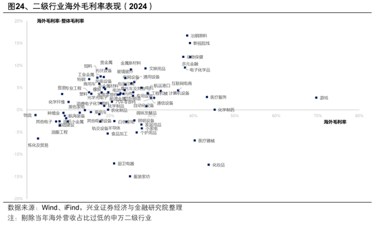 【兴证策略张启尧团队】2026年出海链有哪些投资机会?