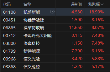 港股午评:恒指涨0.32% 科指涨0.12% 黄金股普涨 商业航天概念延续涨势 泡泡玛特涨超6%