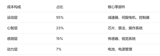 人形机器人:是风口还是泡沫?