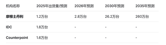 人形机器人:是风口还是泡沫?