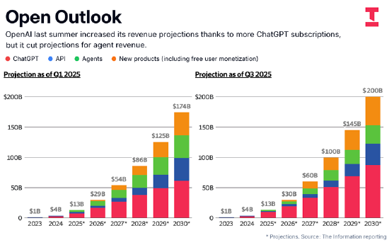 狙击Anthropic?OpenAI布局企业市场的动作与野心