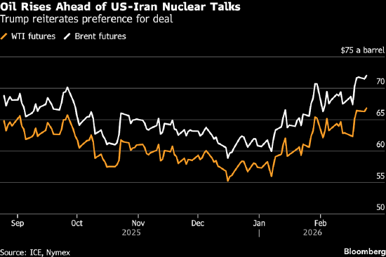 油价小幅上涨,交易员评估伊朗核协议前景