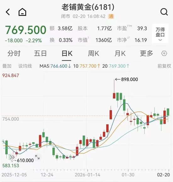 涨价前夕,老铺黄金市值飙上1360亿港元
