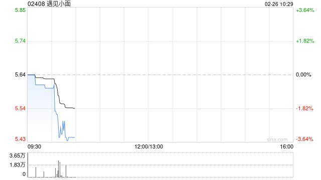国信证券:首次覆盖给予遇见小面“优于大市”评级 千店目标启新程