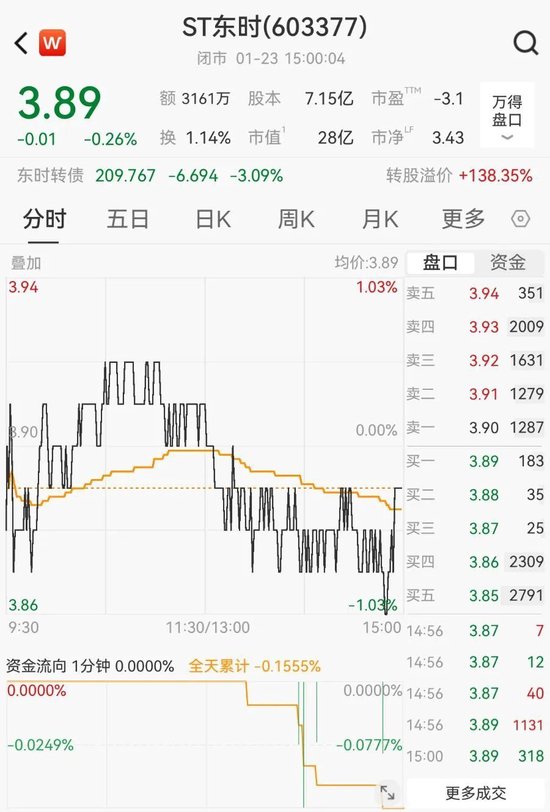 驾校第一股前掌门获刑六年半,被罚1.7亿元