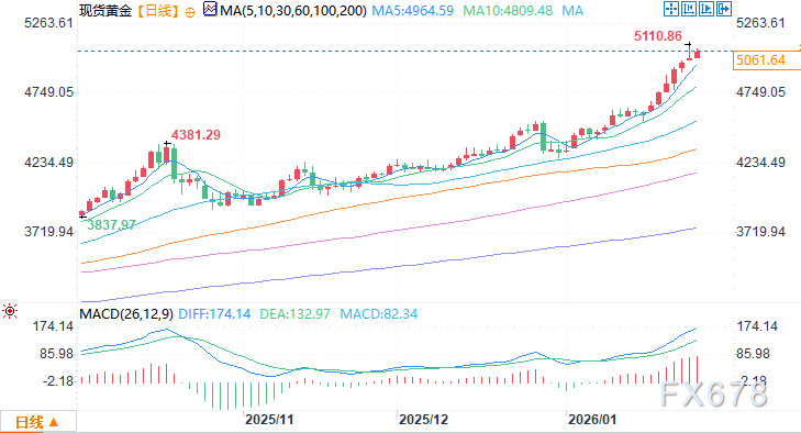 德国议员和经济学家再次呼吁:从纽约运回主权黄金